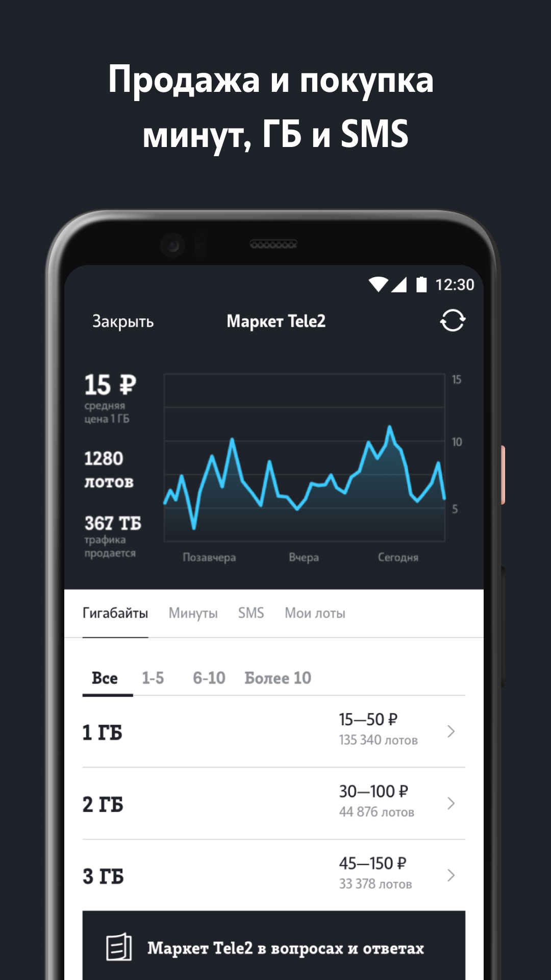 Изображение: Мой Tele2 
