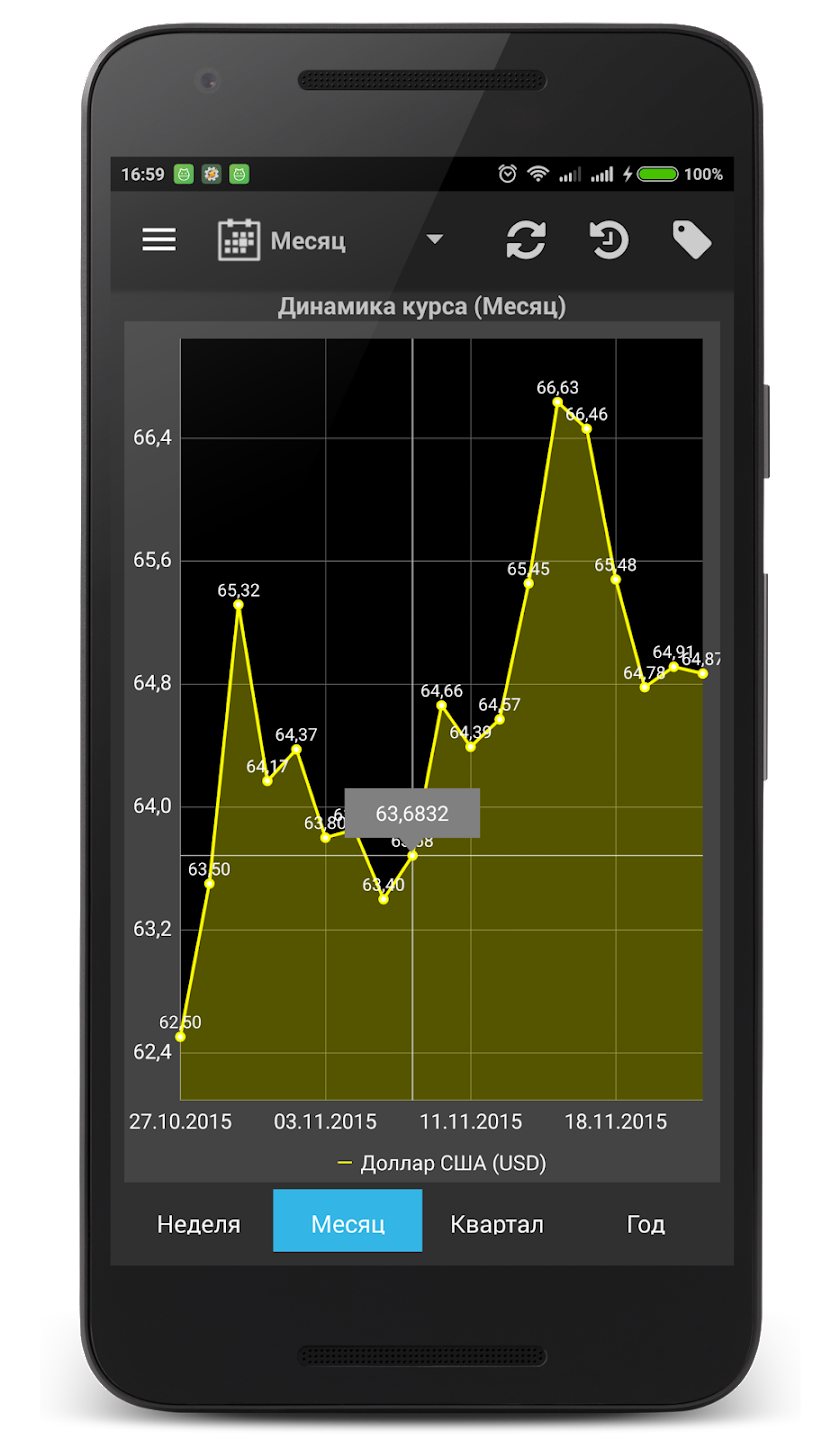 Курсы валют скачать бесплатно Финансы на Android из каталога RuStore от  Полицинский Сергей Александрович