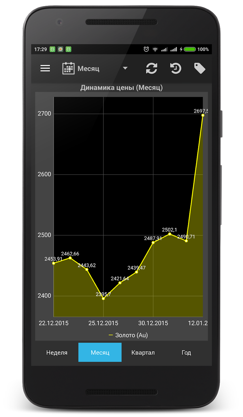 Драг. металлы скачать бесплатно Финансы на Android из каталога RuStore от  Полицинский Сергей Александрович