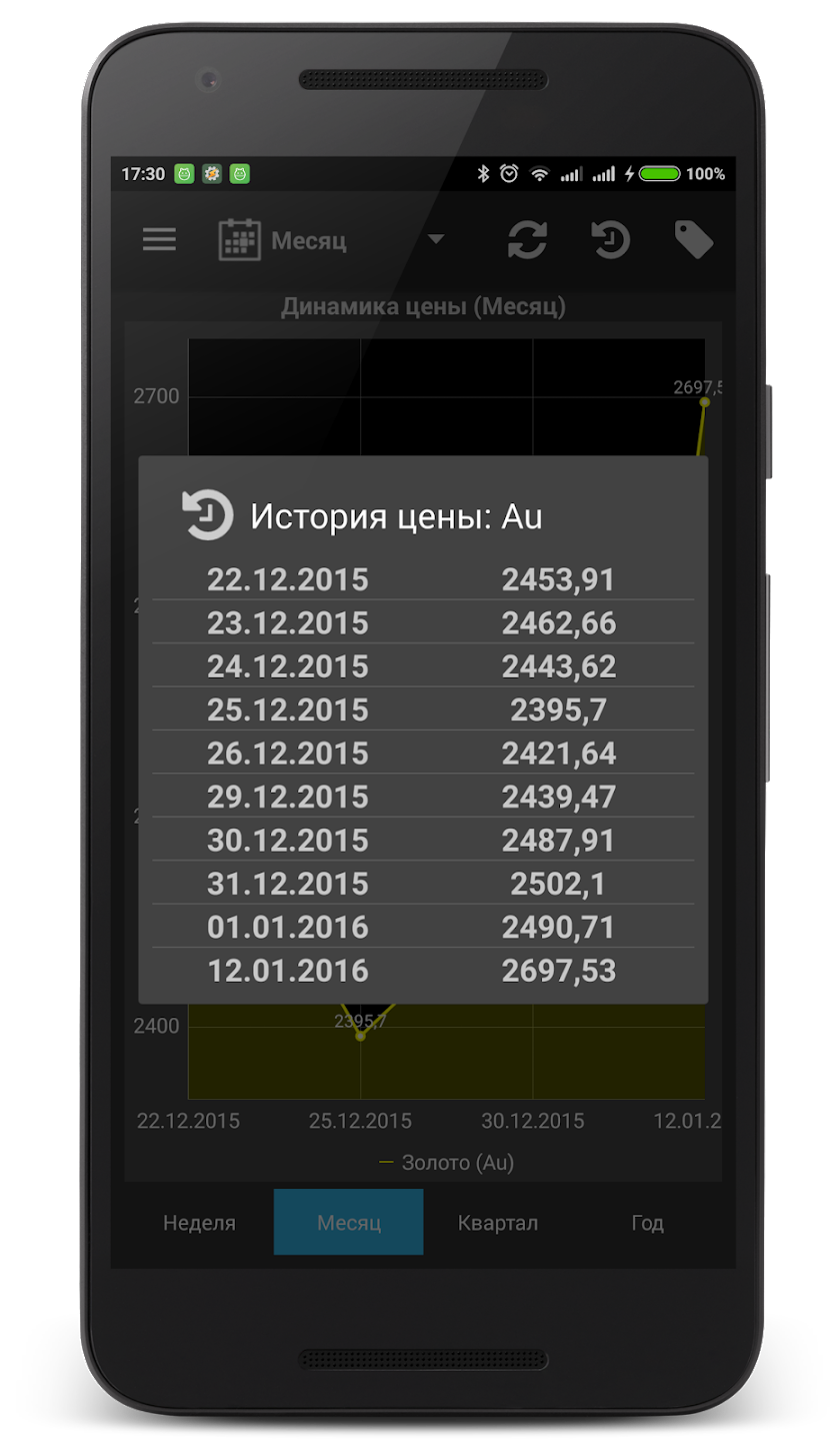 Драг. металлы скачать бесплатно Финансы на Android из каталога RuStore от  Полицинский Сергей Александрович