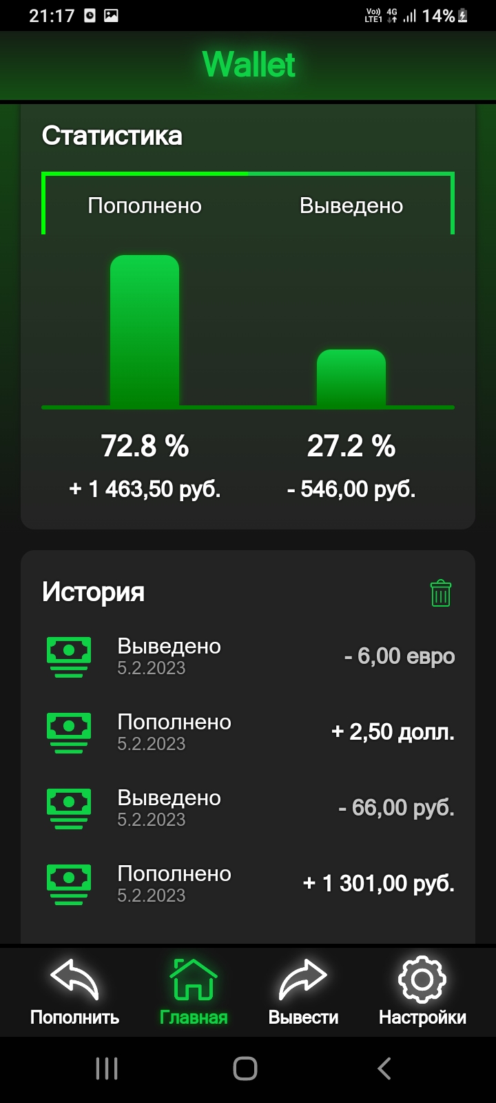 Wallet - симулятор банковского счёта скачать бесплатно Финансы на Android  из каталога RuStore от Сафиуллов Дамир Рафаэлевич