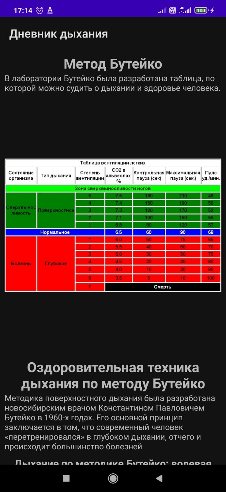 Дневник дыхания скачать бесплатно Здоровье на Android из каталога RuStore  от Утарбаев Ринат Марванович