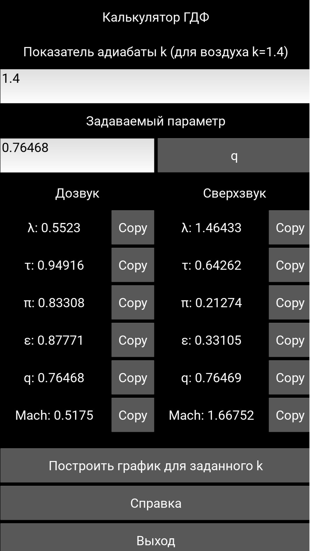 Калькулятор газодинамических функций скачать бесплатно Полезные инструменты  на Android из каталога RuStore от Замараев Александр Александрович