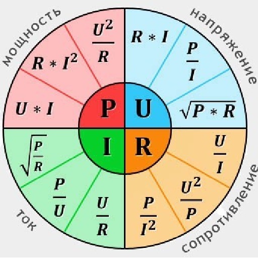 Картинка сила тока напряжение
