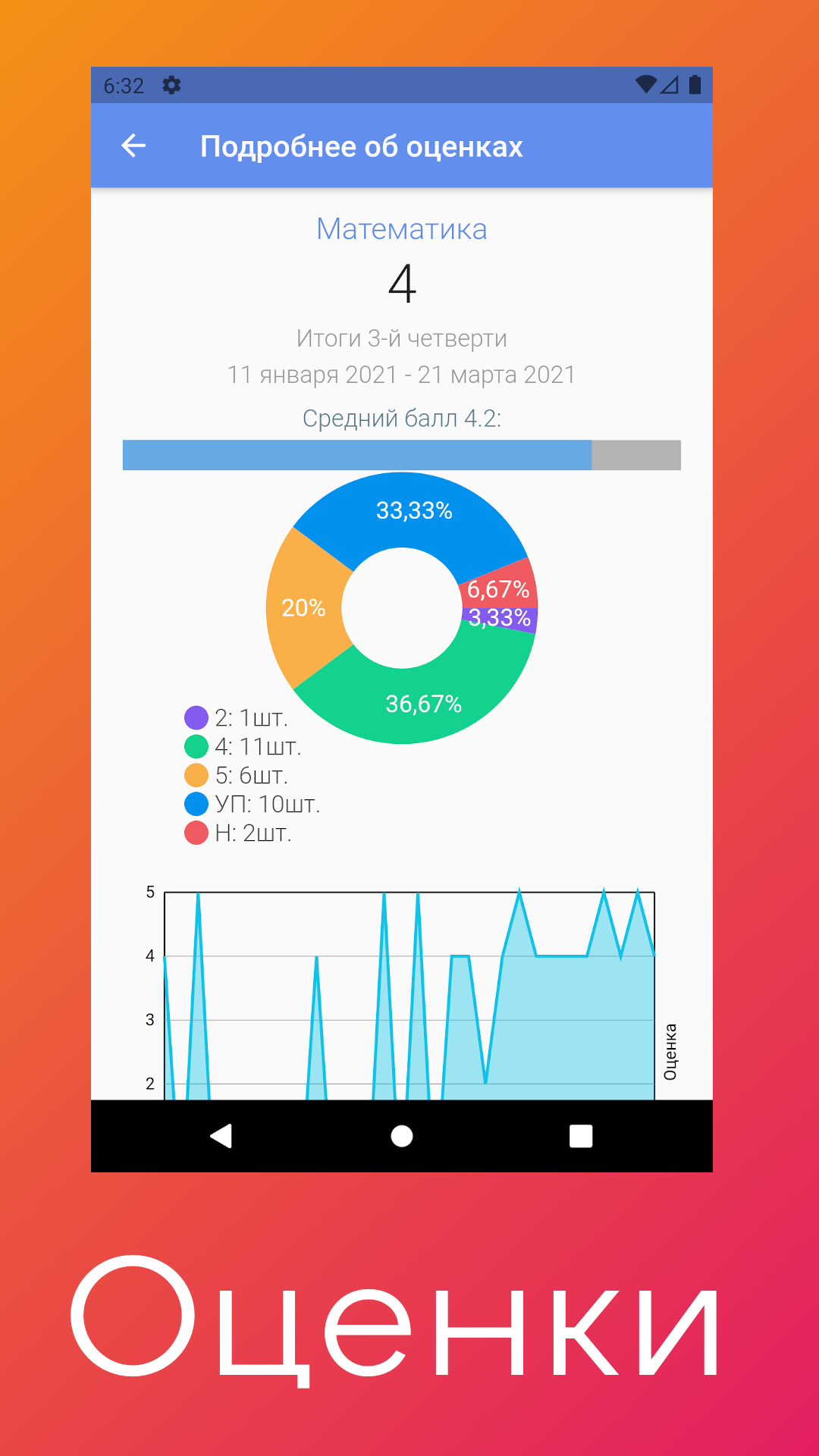 УЧУСЬВКУЗБАССЕ скачать бесплатно Образование на Android из каталога RuStore  от ООО 