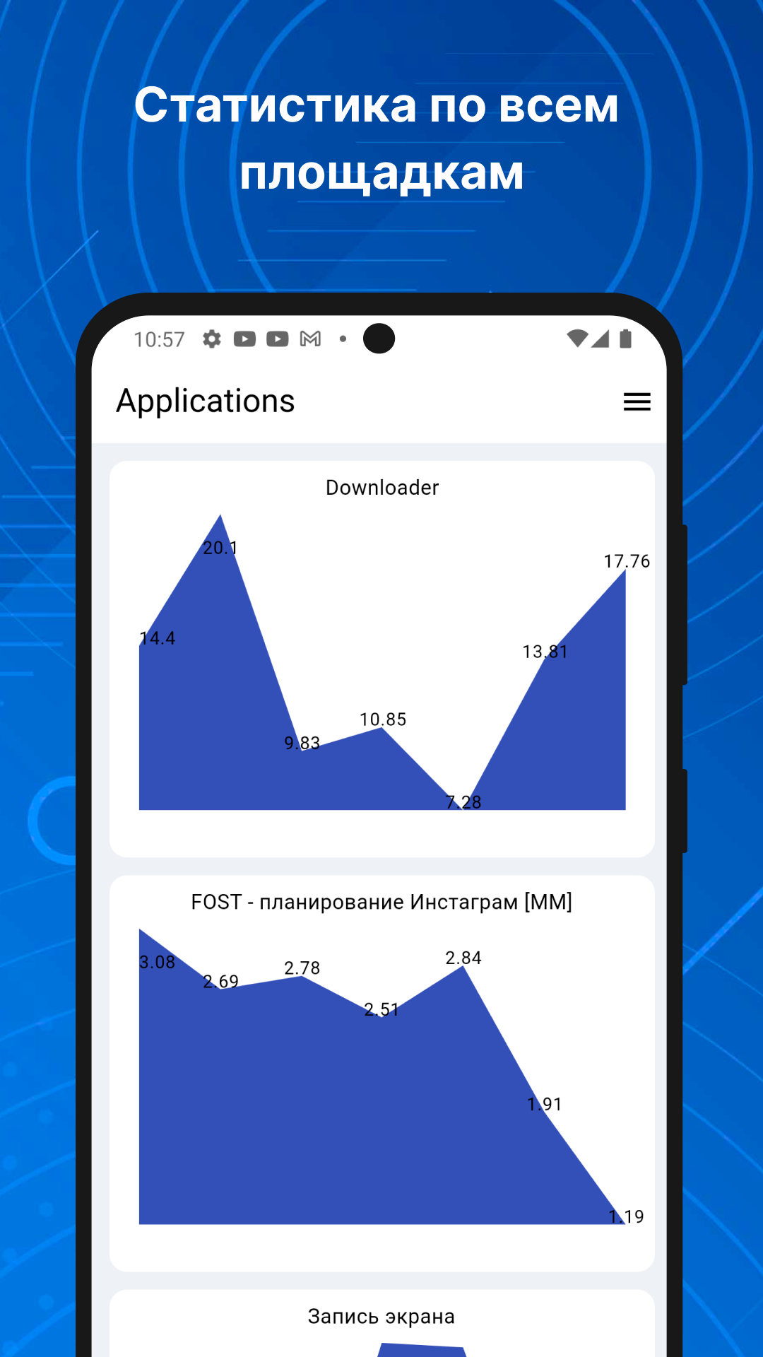 Статистика РСЯ скачать бесплатно Бизнес-сервисы на Android из каталога  RuStore от Ковардин Артем Сергеевич