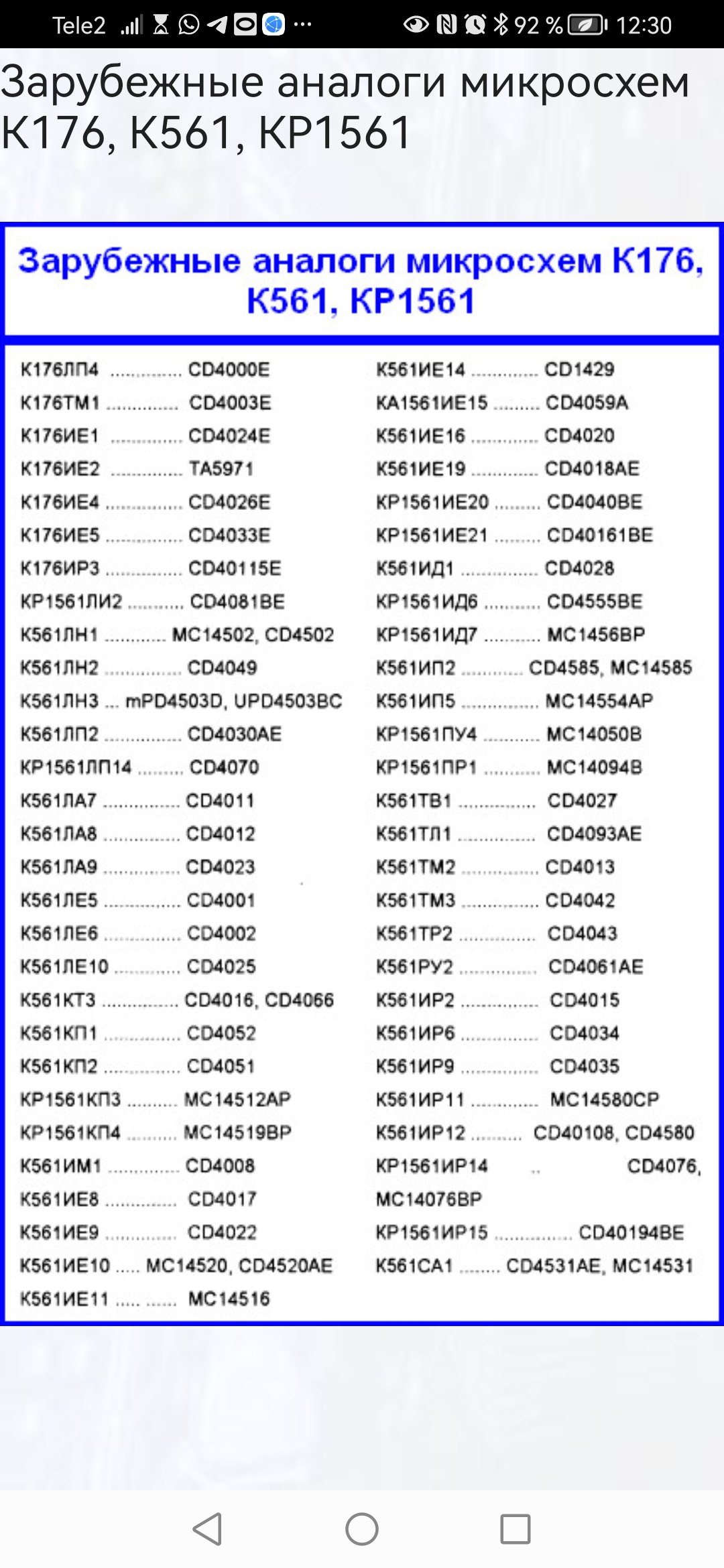Лекарства и аналоги дешевле таблица. Таблица транзисторов кт. Таблетки аналоги дорогих лекарств таблица. Таблица аналогов лекарств дешевые аналоги дорогих. Аналоги сайтов.