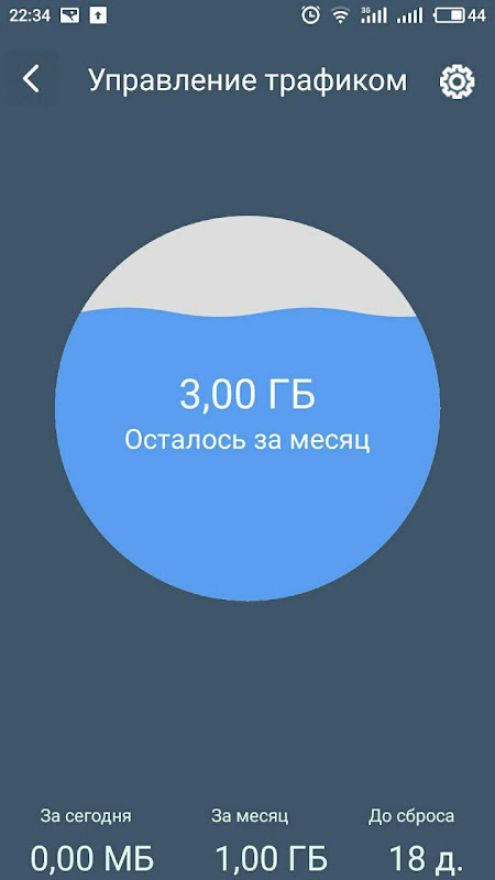 Trafficity: Счетчик Интернет Трафика – Скачать Приложение Для.