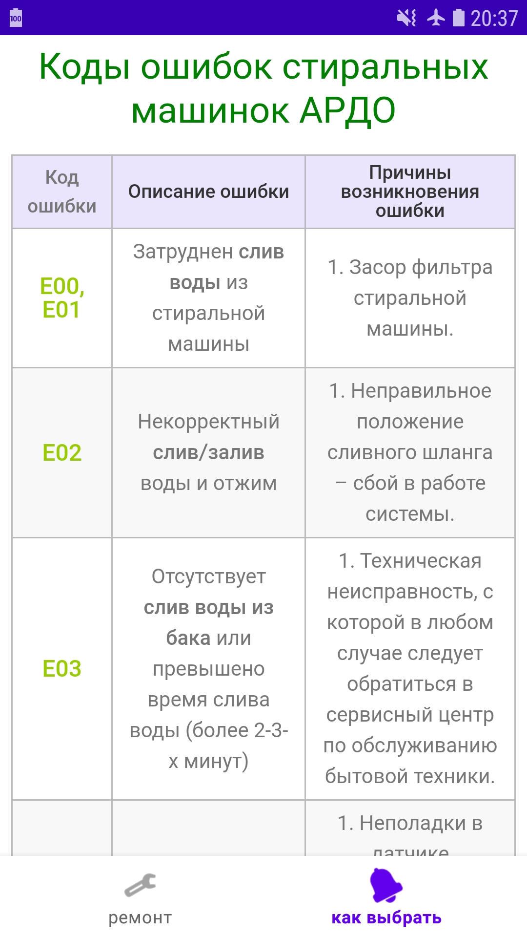 Ремонт стиральных машин в каталоге RuStore