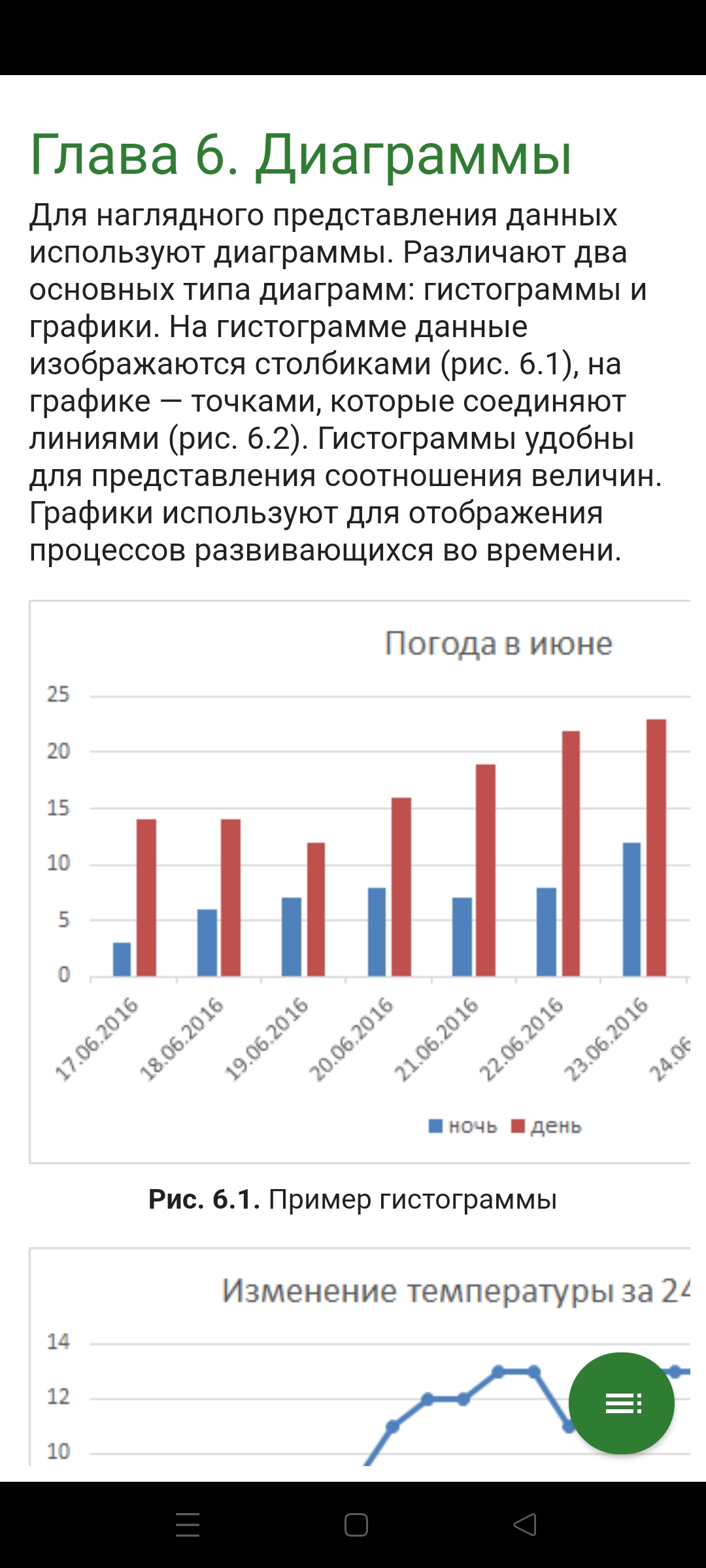 Самоучитель Microsoft Excel скачать бесплатно Книги на Android из каталога  RuStore от Культин Никита Борисович