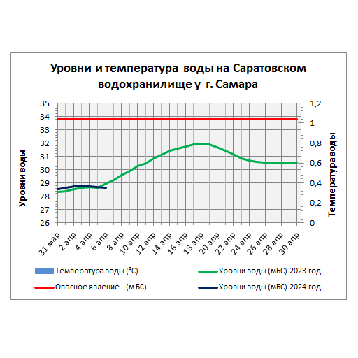 Интервью с экологом Сергеем Саксоновым о состоянии Волги — Реальное время