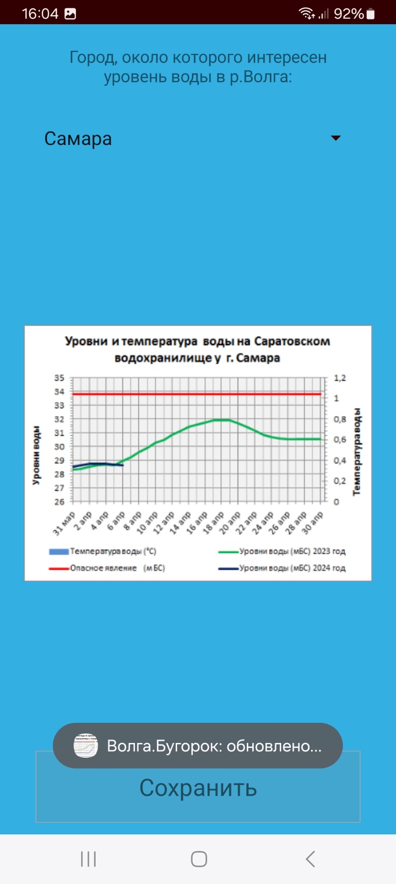 Вода-Бугорок: индикатор воды в Волге в каталоге RuStore