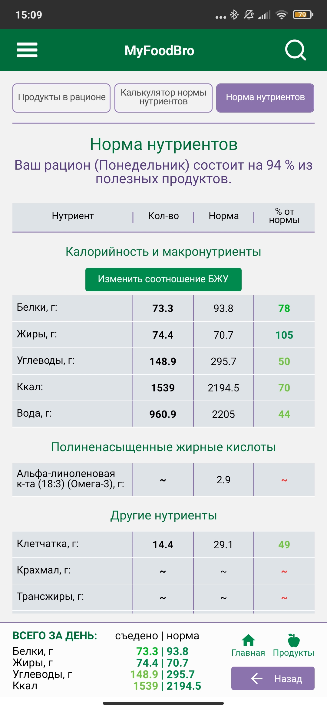 MyFoodBro - дневник питания, таблица калорийности скачать бесплатно  Здоровье на Android из каталога RuStore от Моторин Григорий Вячеславович