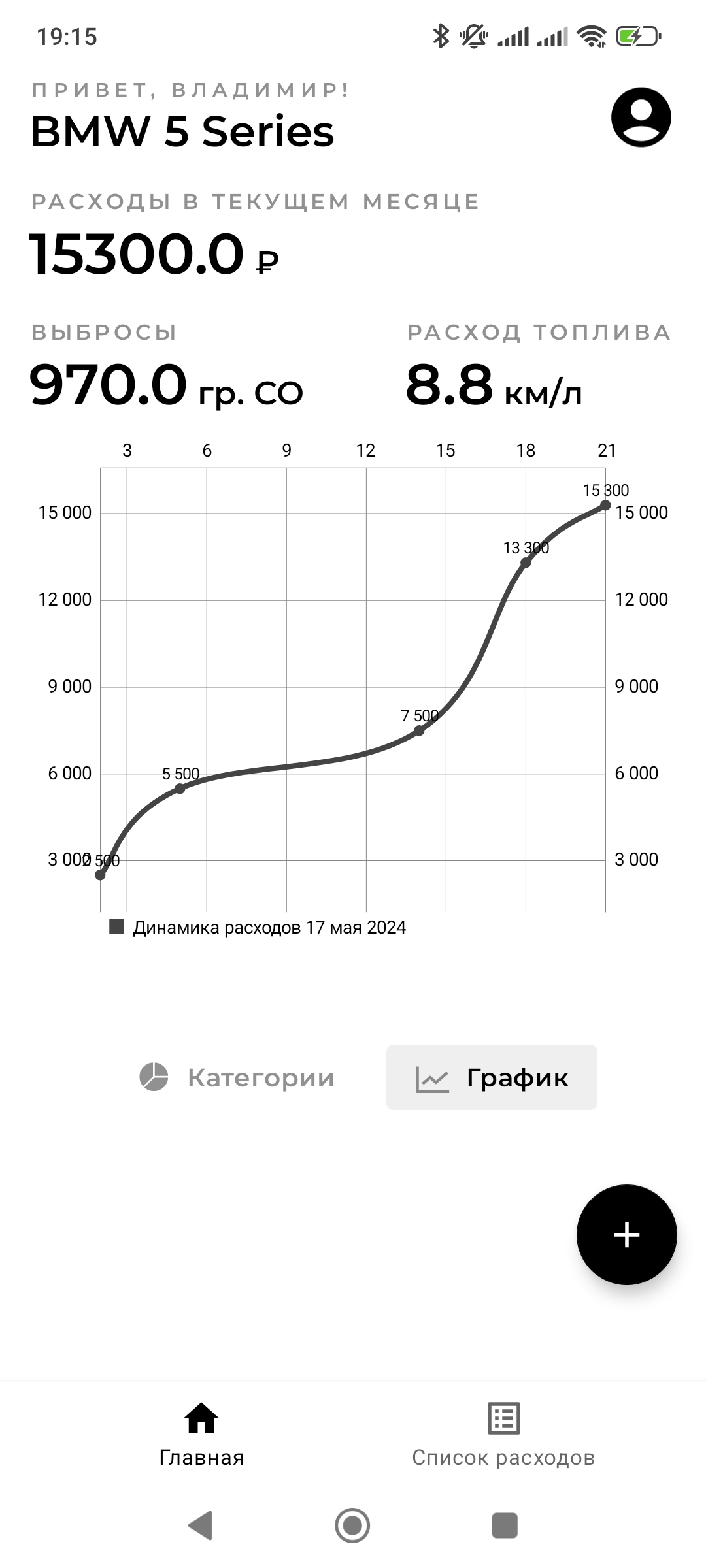 Benz Expenses Pro. Расходы на авто. скачать бесплатно Транспорт и навигация  на Android из каталога RuStore от Калинко Владимир Сергеевич