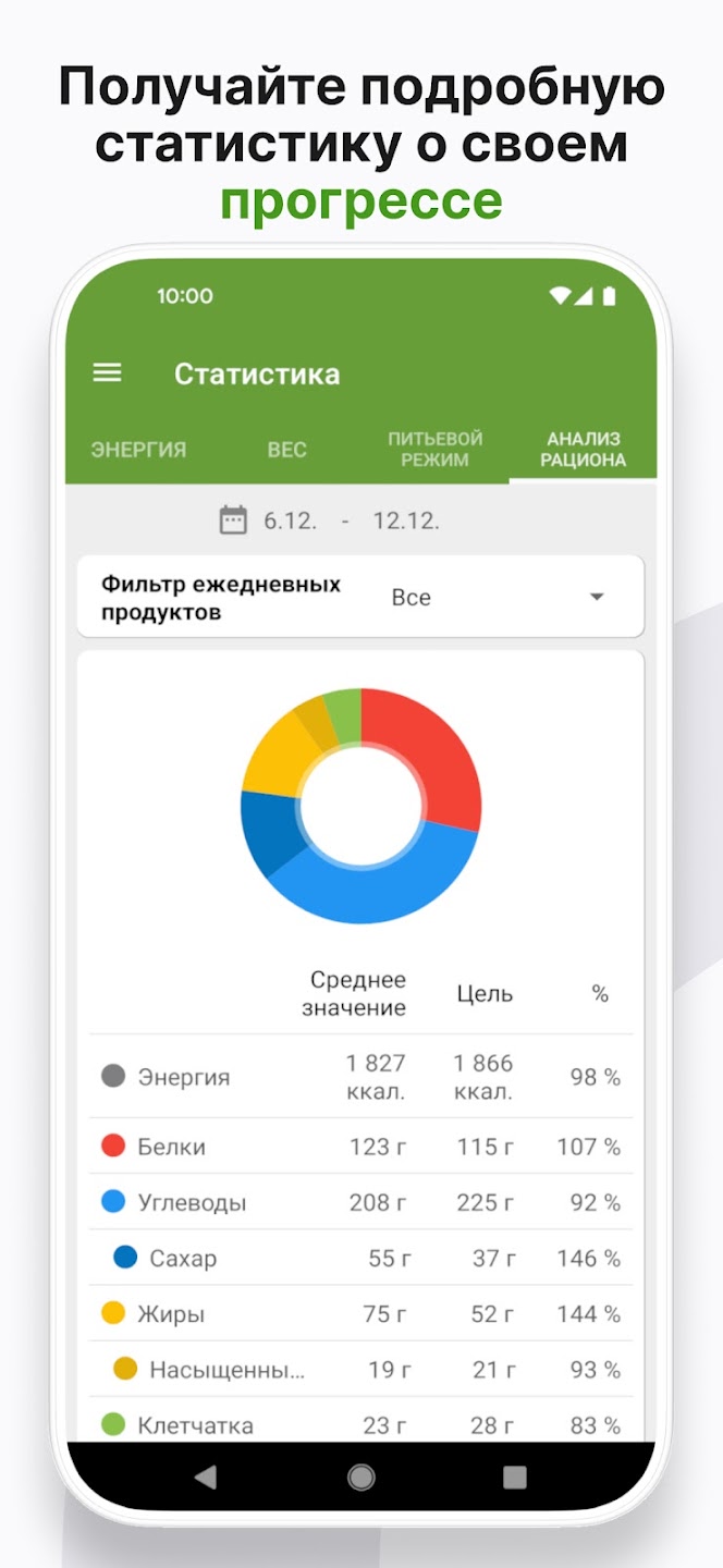 Таблица калорийности - калории скачать бесплатно Здоровье на Android из  каталога RuStore от Dine4Fit, a.s.