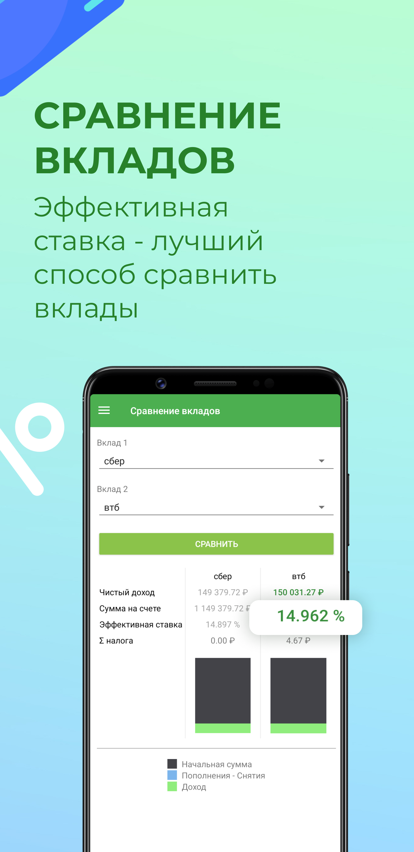 Калькулятор вкладов ПРО скачать бесплатно Финансы на Android из каталога  RuStore от Банковские калькуляторы онлайн