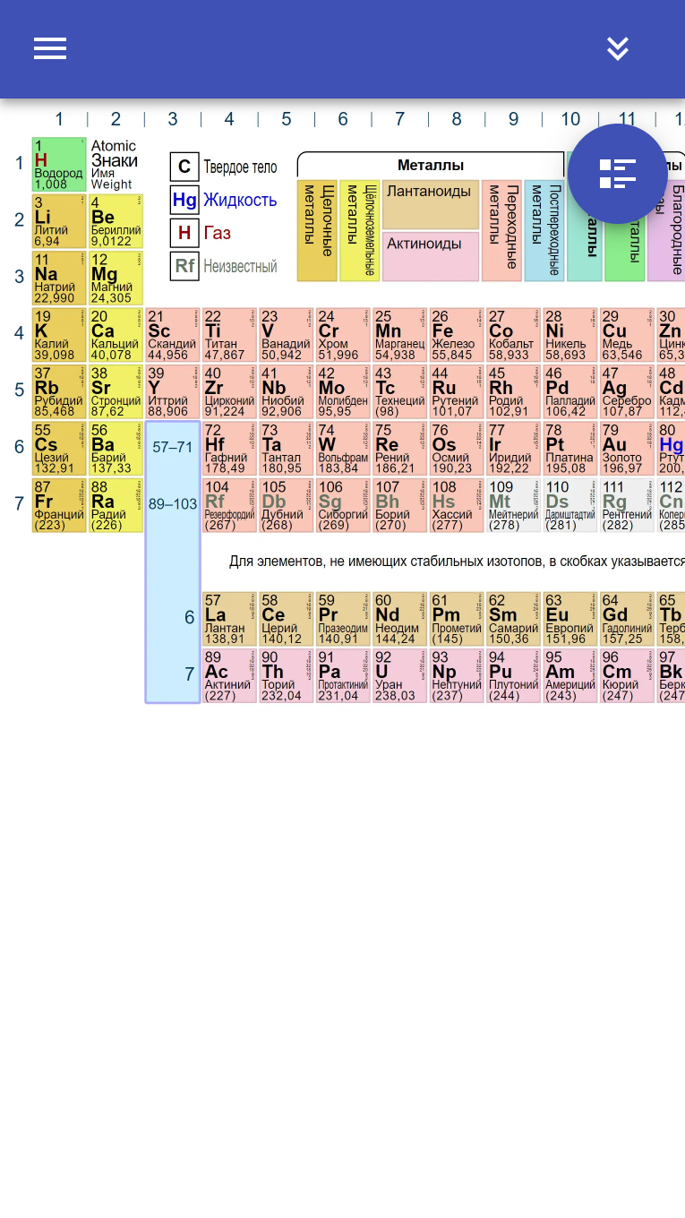 Химические элементы скачать бесплатно Образование на Android из каталога  RuStore от ООО 