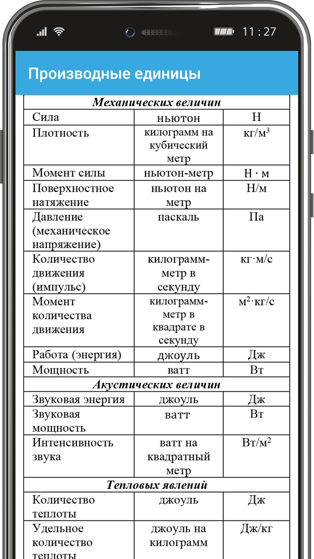 Справочник по физике. ЕГЭ скачать бесплатно Образование на Android из  каталога RuStore от Нагимов Рустам Минуллович