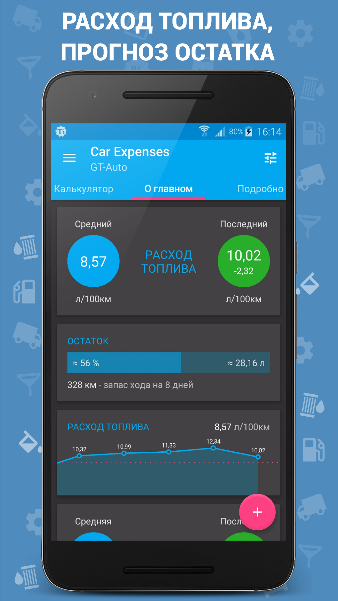 Авто Расходы - Car Expenses скачать бесплатно Транспорт и навигация на  Android из каталога RuStore от KB2soft