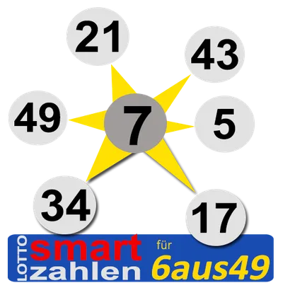 Intelligente Zahlen zum Deutsche Lotto 6 aus 49