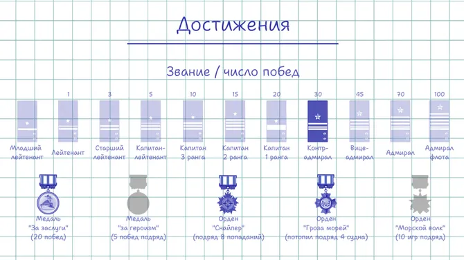 Скриншот 3/4
