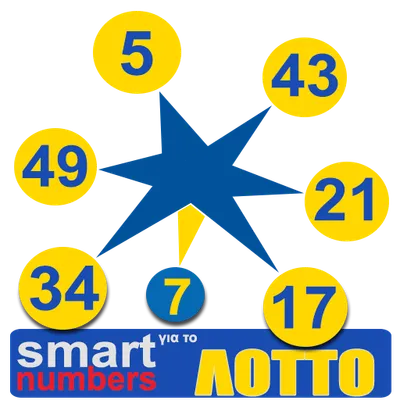 Smart numbers for Lotto(Hellenic)