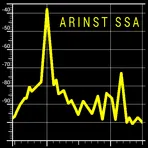 Arinst логотип