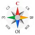 Компас цифровой логотип