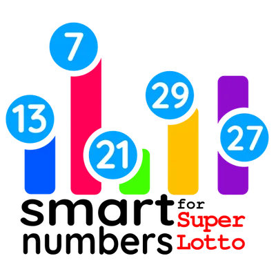 умные номера за Super Lotto(Uzbekistan)