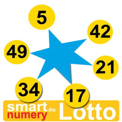 умные номера за Lotto(Польша)