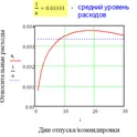 Road. Командировка. Суточные. Расчёт. логотип