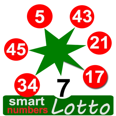 Smart numbers for Lotto(Belgian)