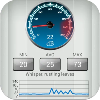 Sound decibel noise meter dB