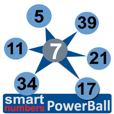 smart numbers for Powerball(Australian)