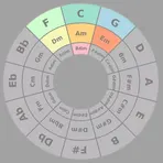 Circle of Fifths логотип