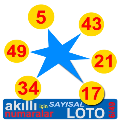 Smart Numbers for Sayisal Loto (Turkish)