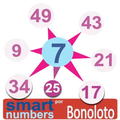 Smart Numbers for Bonoloto