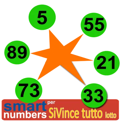 Smart Numbers for SiVinceTutto