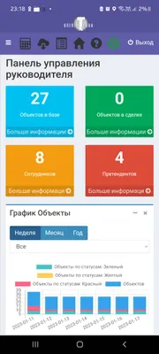 CRM Agentterra mobile