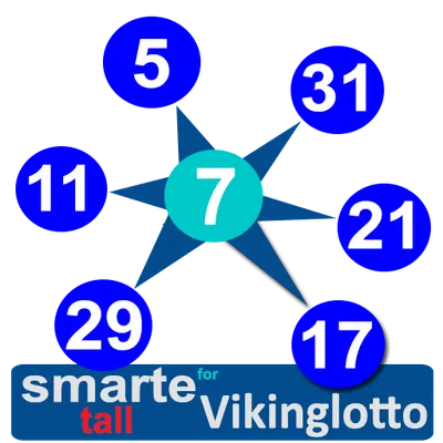 Smart numbers for vikinglotto (Norwegian)