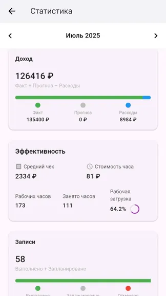 Статистика и эффективность