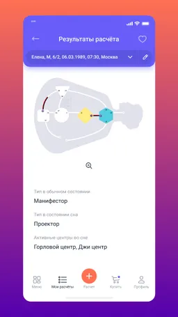 Профиль 4/6 Дизайн Человека, Оппортунист Ролевая модель