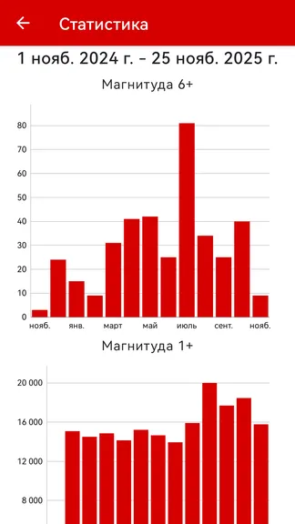 Скриншот 6/7