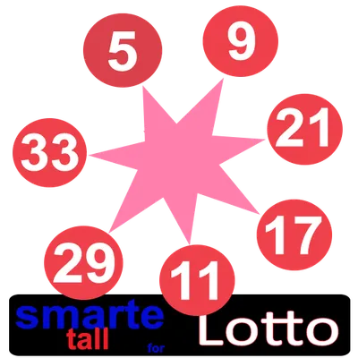 smart numbers for Lotto(Norwegian)