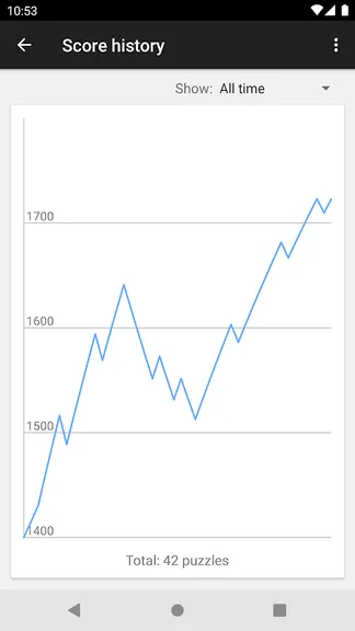 Скриншот 4/4