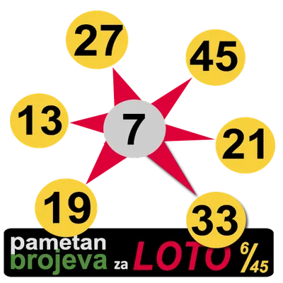 Smart Numbers for Loto 6/45 (Croatian)