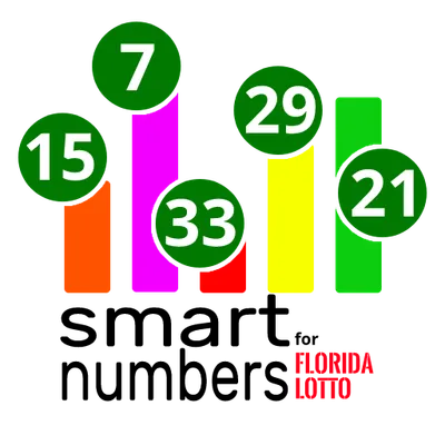 Smart numbers for Florida Lotto