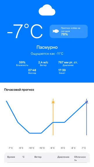 Скриншот 3/6