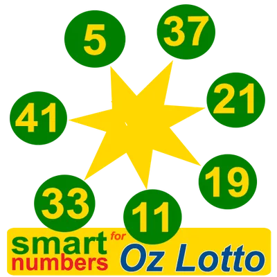 smart numbers for Oz Lotto(Australian)