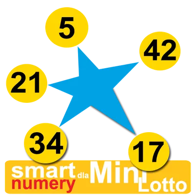 Smart Numbers for Mini Lotto (Polish)